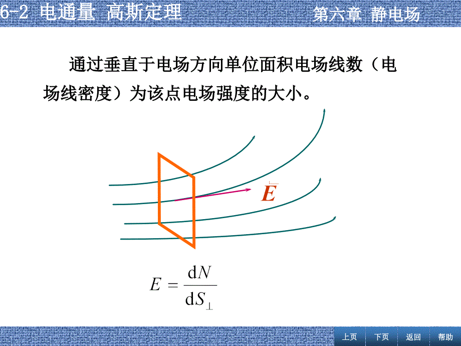 理学张丹海简明大学物理电通量高斯定理_第1页