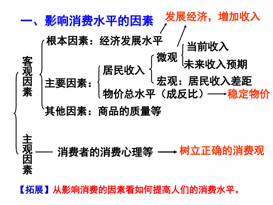 经济学多彩的消费_第1页