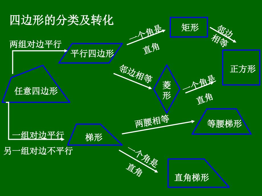 空间几何体及棱柱棱锥棱台_第1页