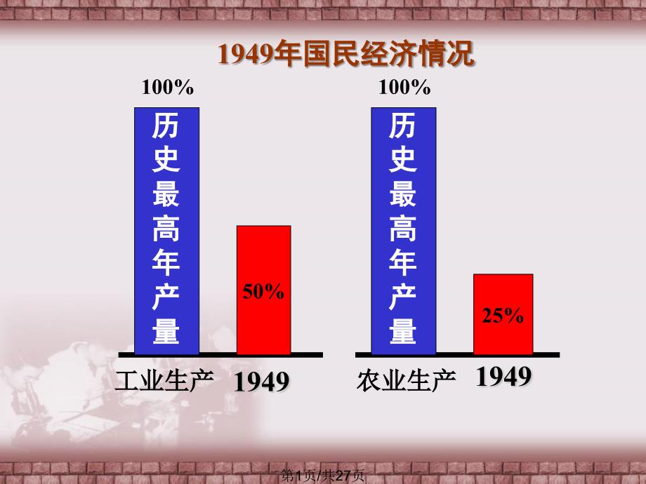 国民经济的恢复和初步发展修改版_第1页