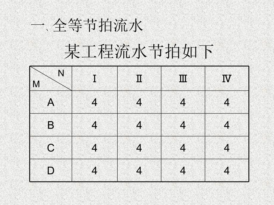 组织流水施工的基本方法_第1页