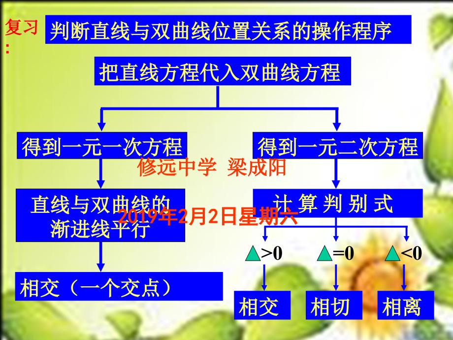 直线与抛物线的位置关系苏教版选修_第1页