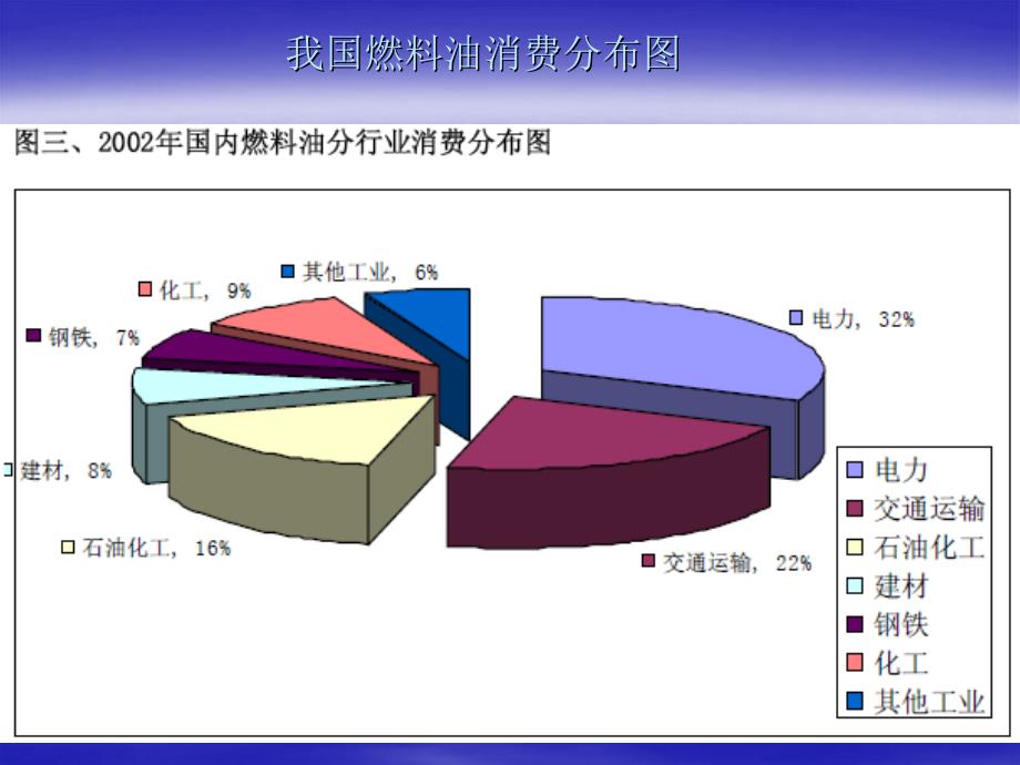 石油讲稿石油产品_第1页