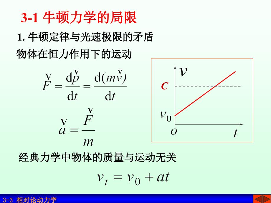 理学相对论动力学基础_第1页