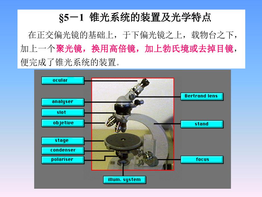 理学锥光系统下晶体的光学性质_第1页