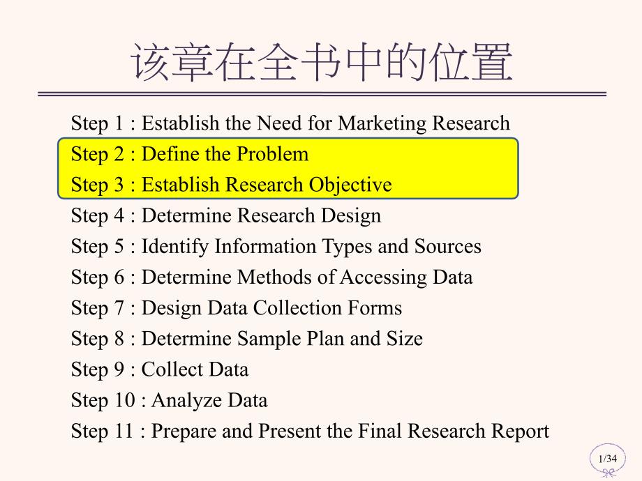 界定调研问题与确定调研目标_第1页