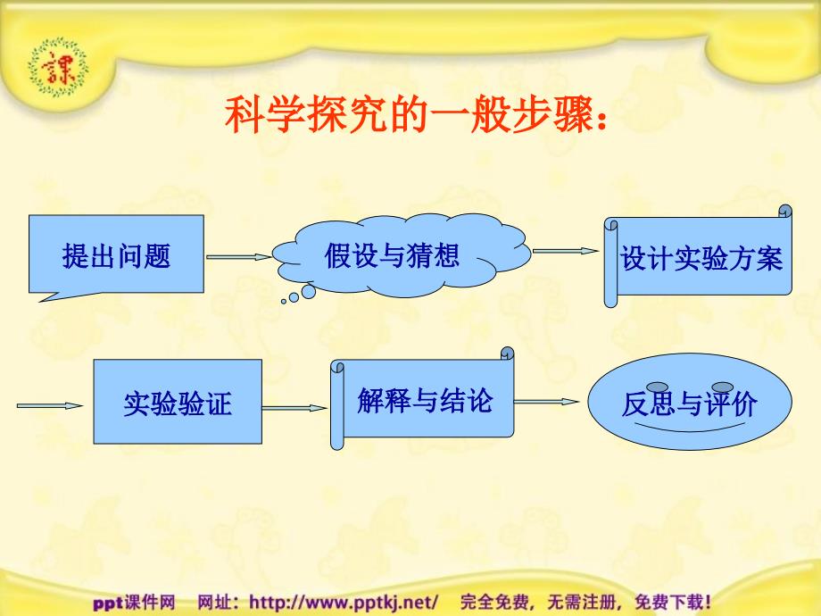 科学实验探究复习_第1页