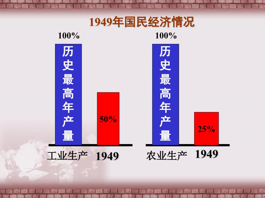 经济学国民经济的恢复和初步发展修改版_第1页