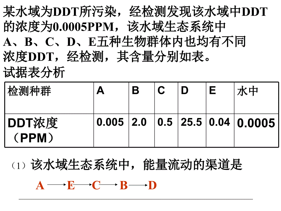 生态系统的能量流动文科_第1页