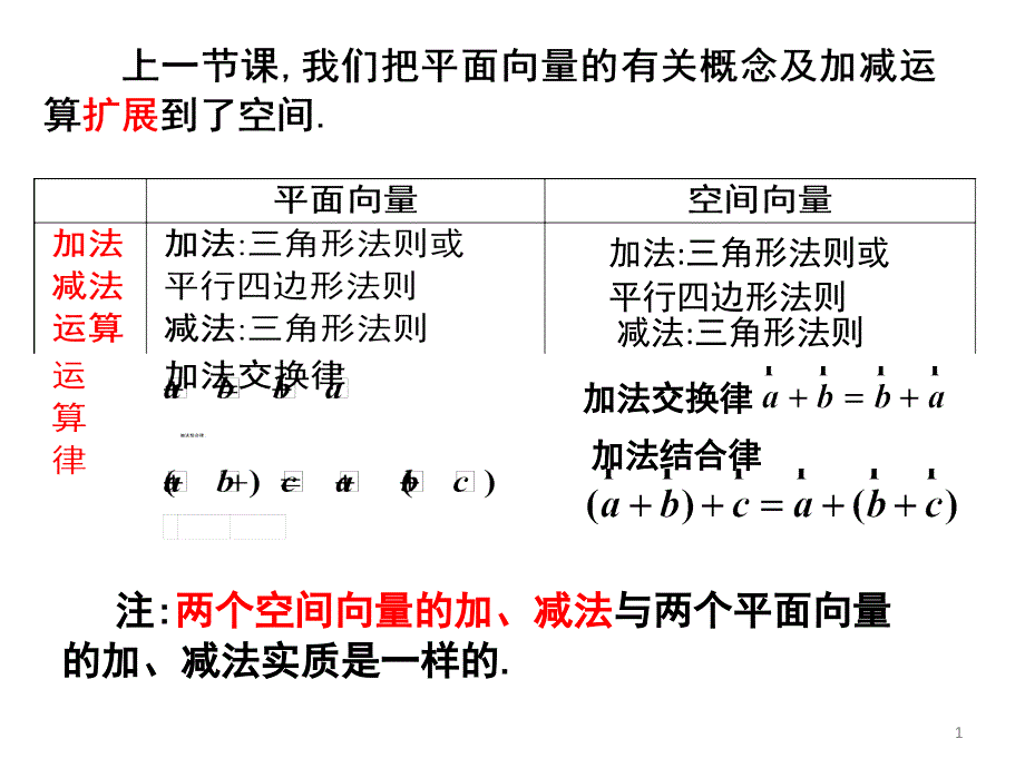 空间向量的数乘运算收藏_第1页