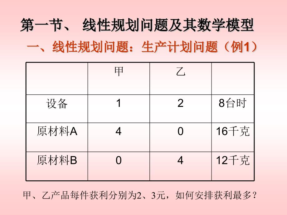 线性规划概念与数学模型_第1页