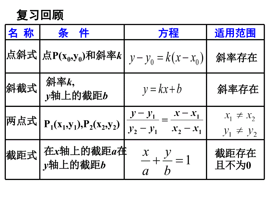 直线的一般式方程34122_第1页