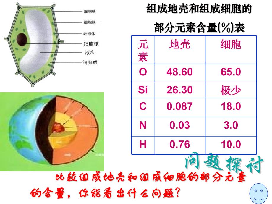 组成细胞的元素和化合物_第1页