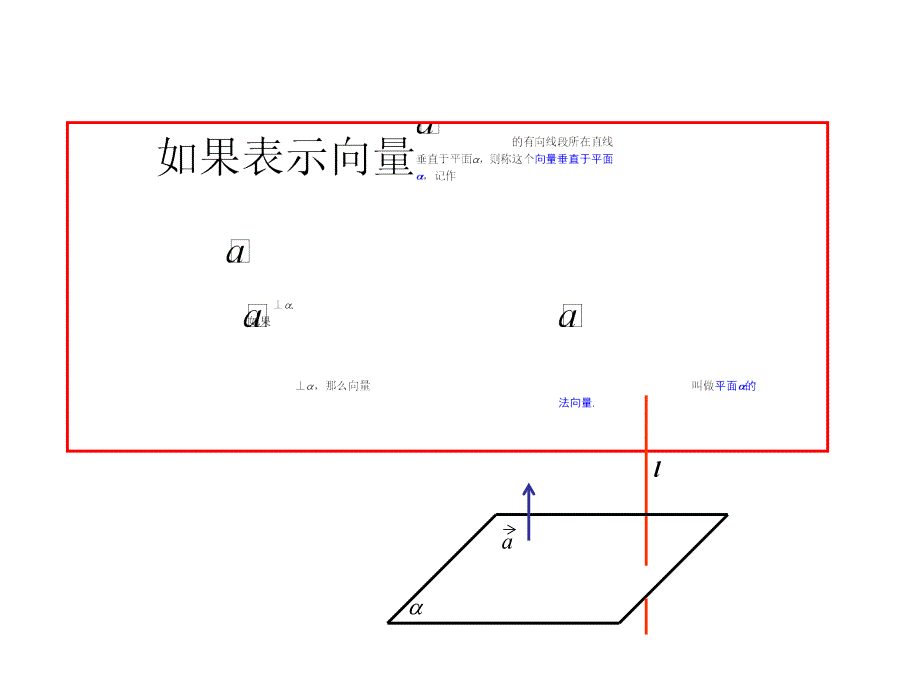 空间向量求距离高级_第1页