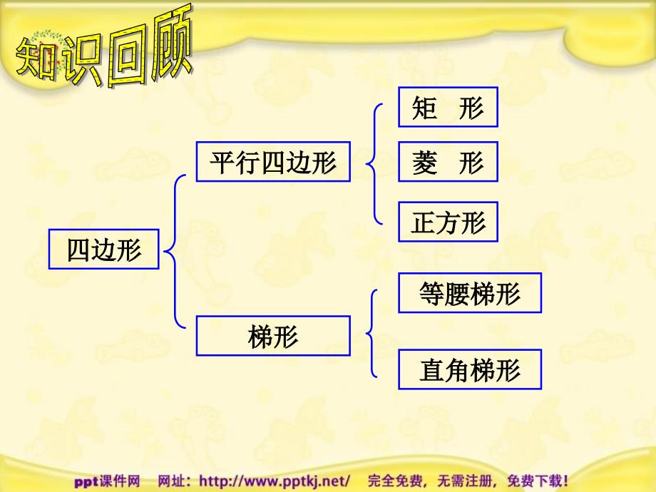 特殊平行四边形和梯形_第1页