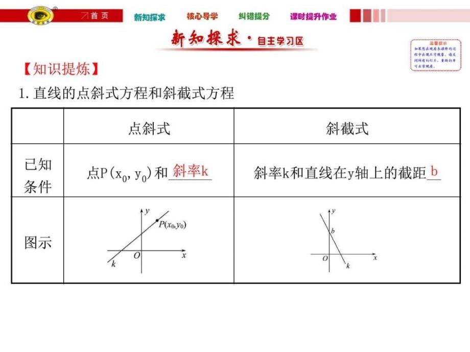 直线的点斜式方程图文_第1页