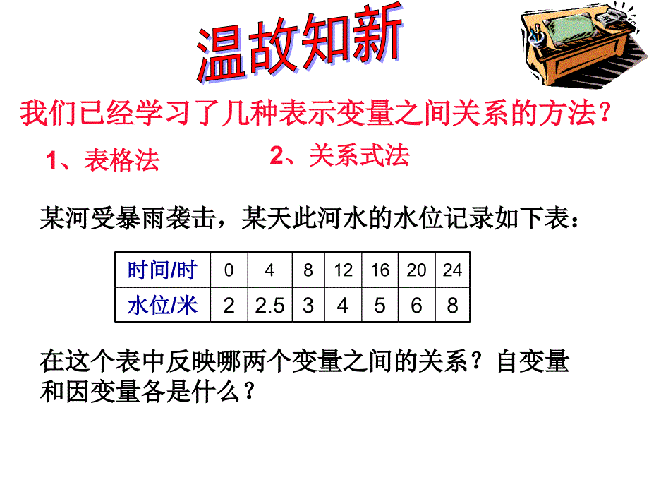 用图像表示的变量间关系_第1页