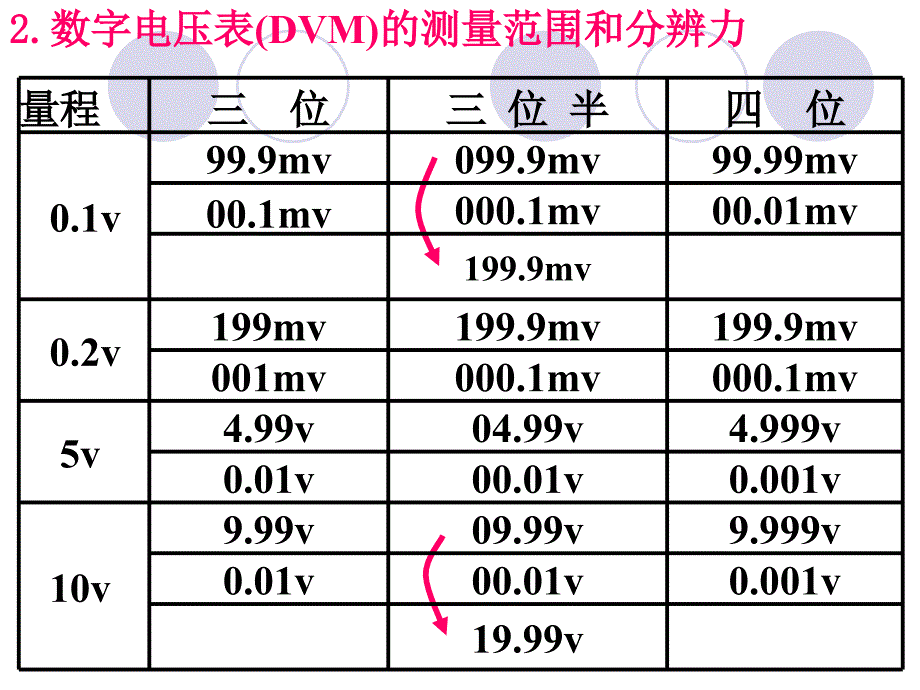 电压、频率和电路元器件的测量_第1页