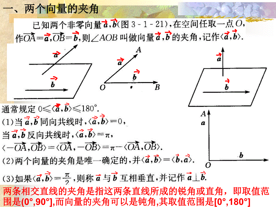 空间向量的数量积20121229_第1页