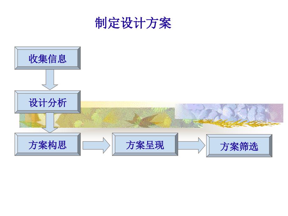 奥版通用技术课件36制定设计方案_第1页