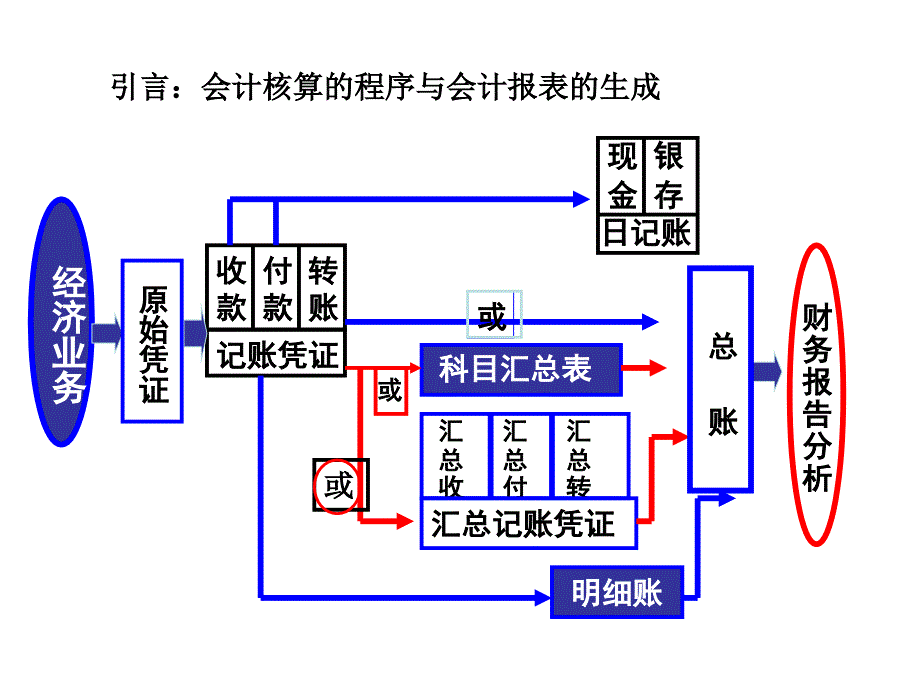 经济学会计报表_第1页