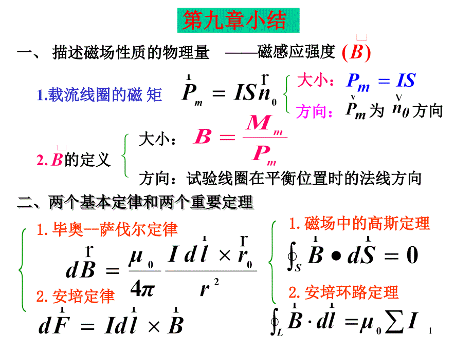 理学恒磁场习题课_第1页