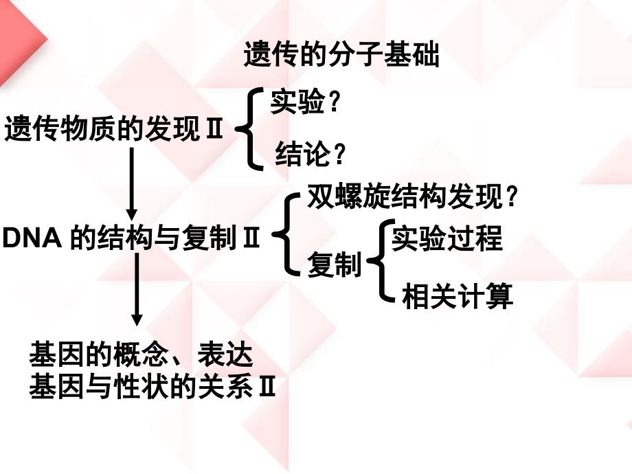 生物学生物典型题_第1页