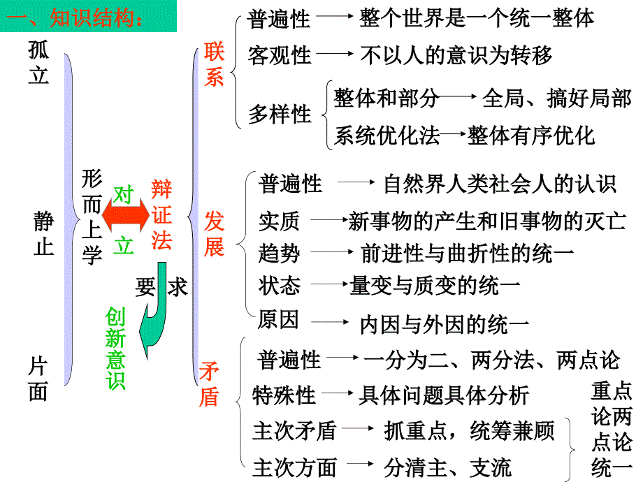 生活与哲学思想方法与创新意识_第1页