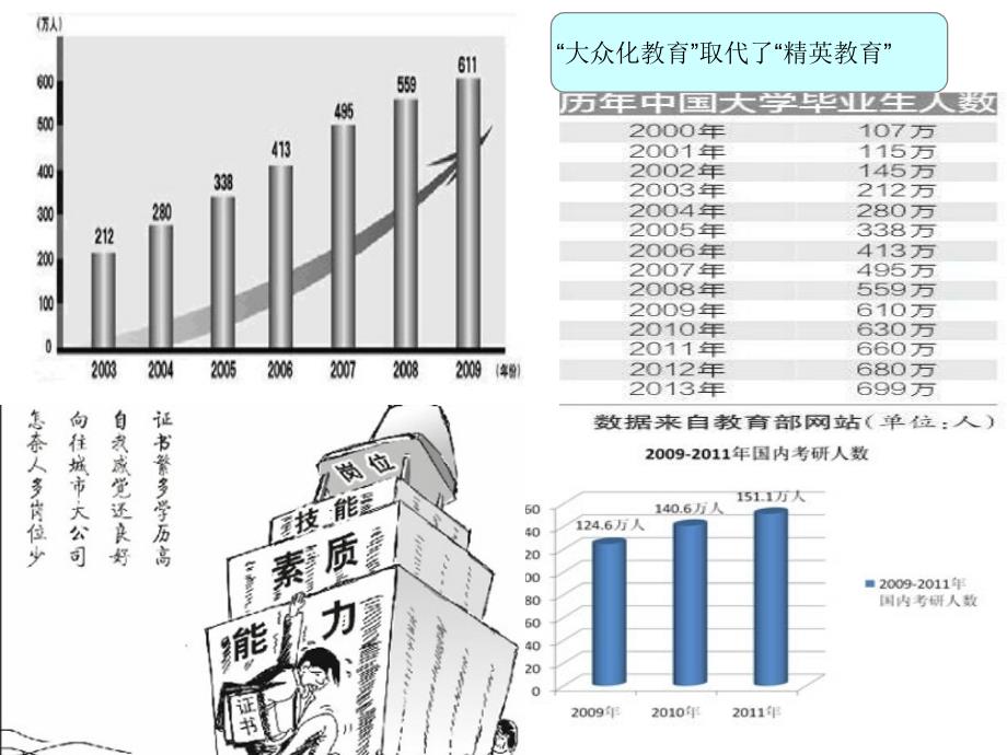 级课学科分类_第1页