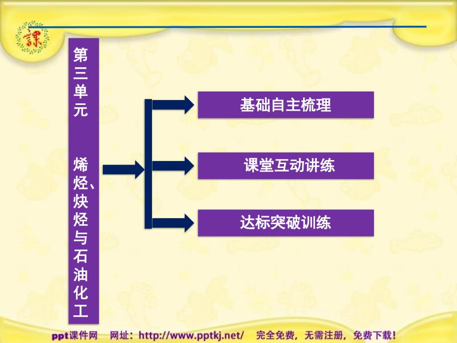 烯烃、炔烃与石油化工_第1页