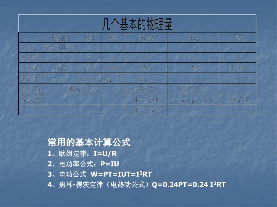 施工现场临时用电安全技术规范JGJ46解读_第1页