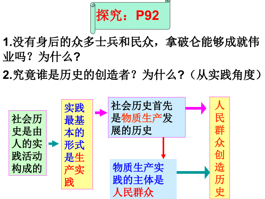 社会历史的主体2_第1页