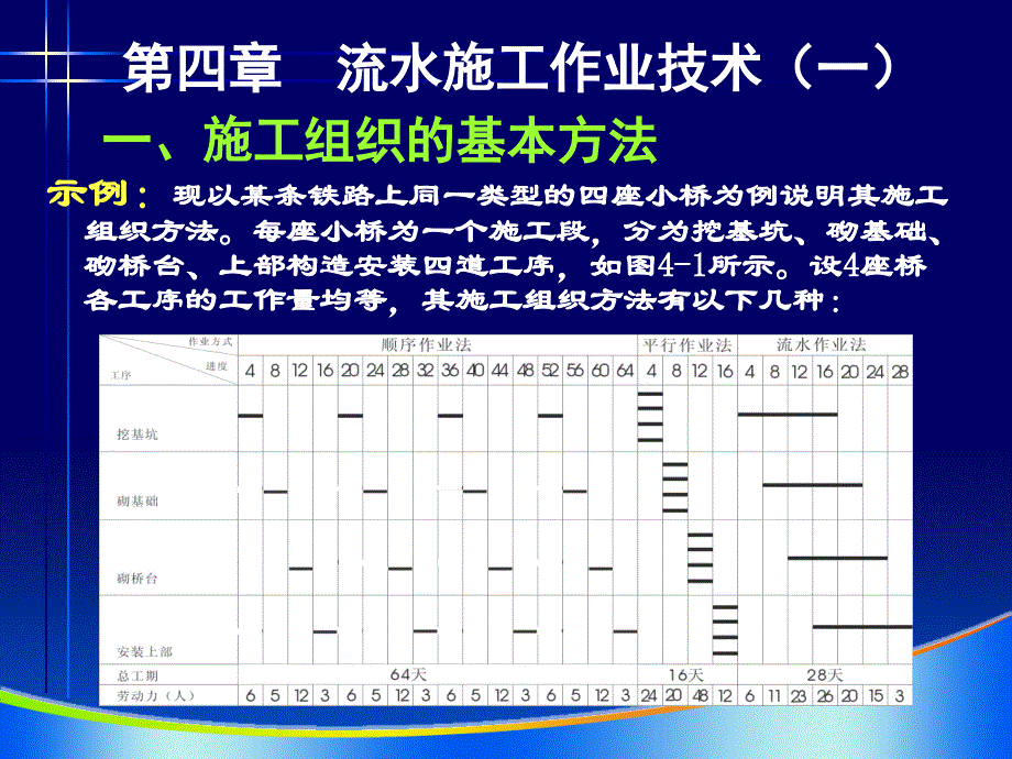 流水施工作业技术1--关于校园文化建设的思考与实践_第1页