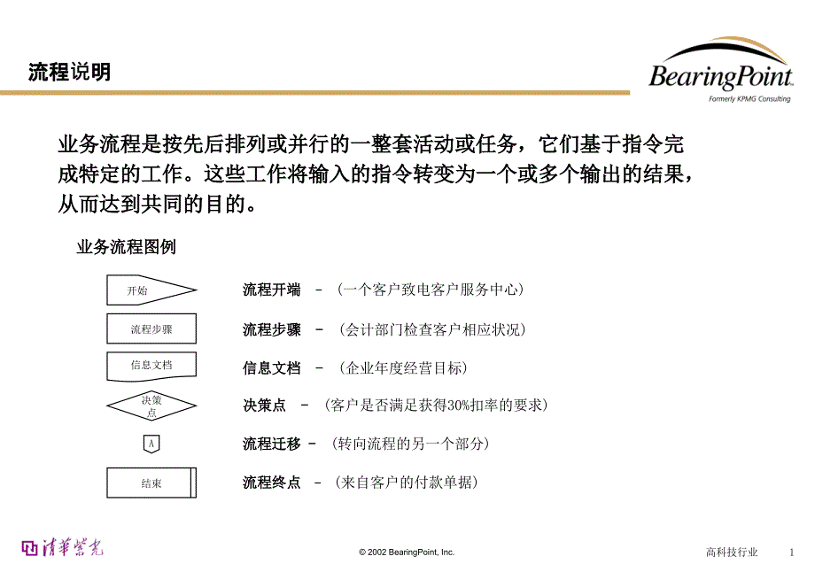 经管营销Bearingpoint会计管理流程_第1页