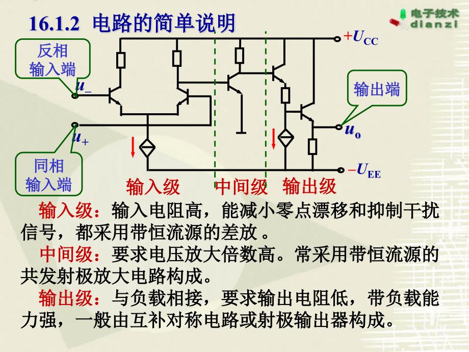 章运算放大电路_第1页