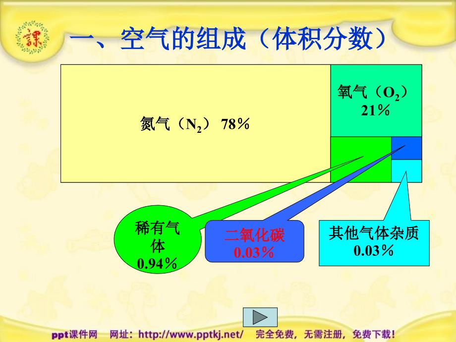 空气氧气燃烧_第1页