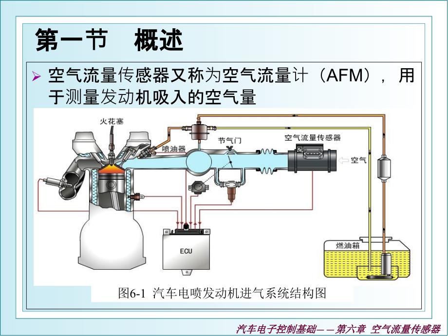 空气流量传感器_第1页