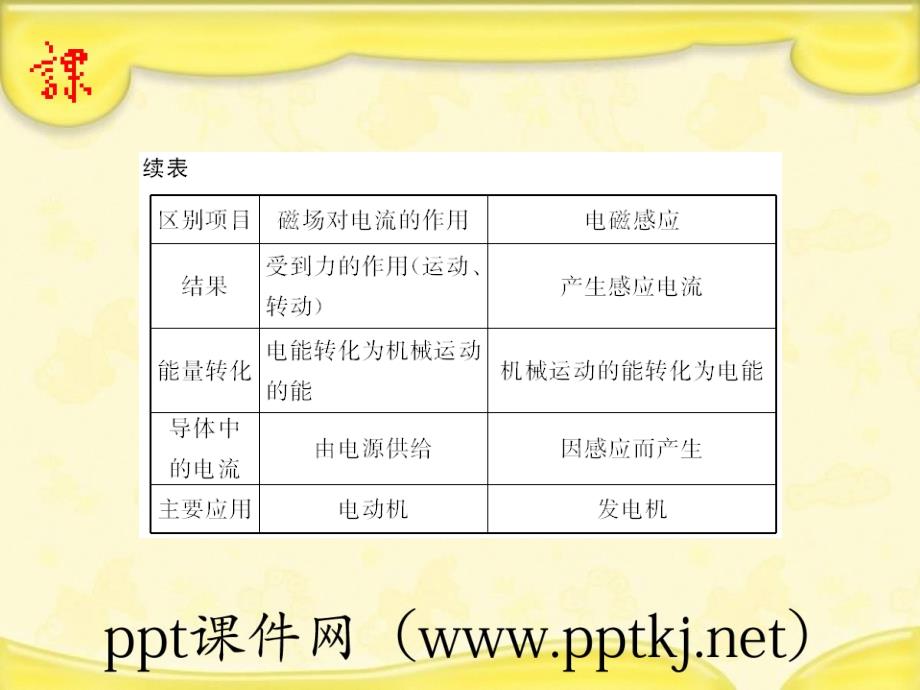 磁场对电流的作用和电磁感应_第1页