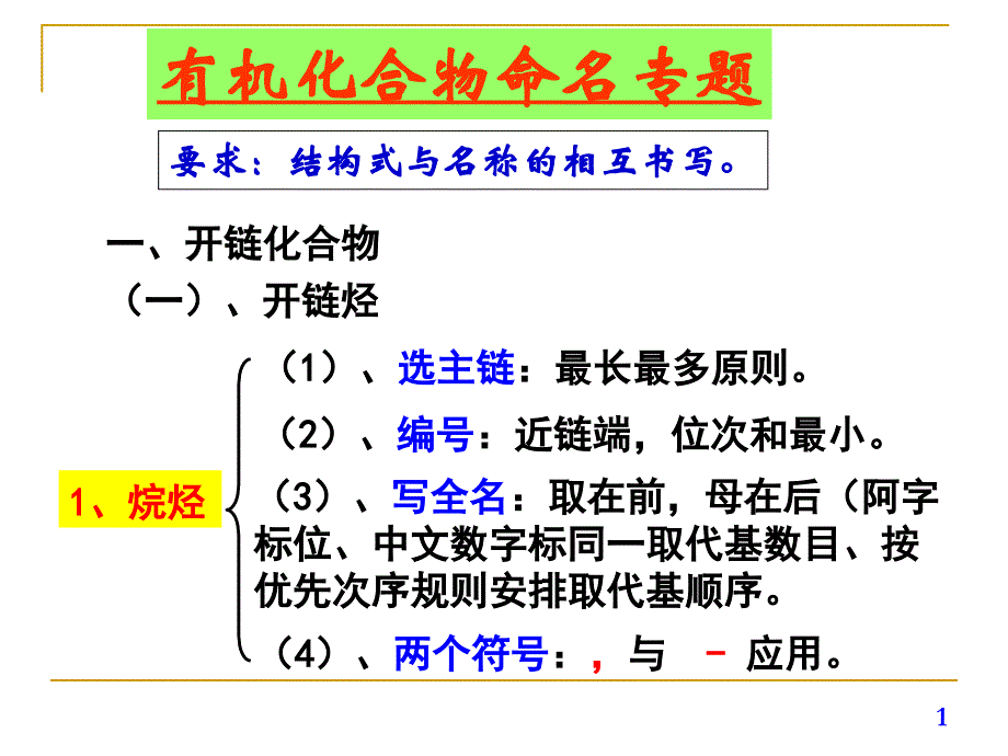 有機化學(xué)課件：命名與異構(gòu)_第1頁