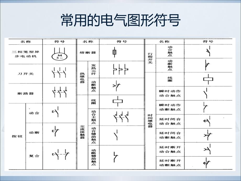 电气控制元件及符号-1分析课件_第1页