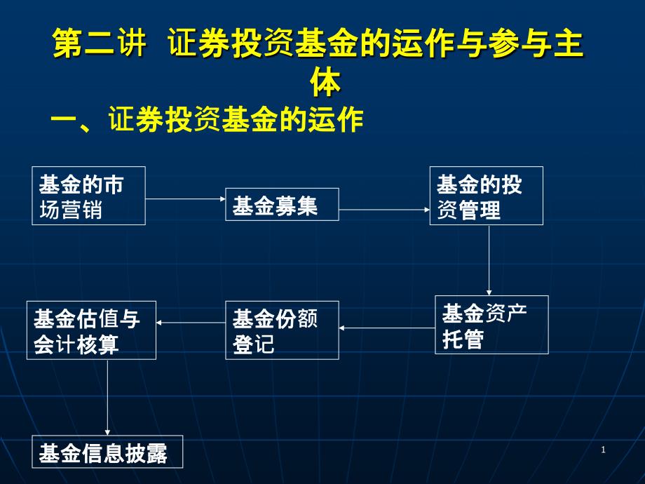 2证券投资基金当事人(2)_第1页