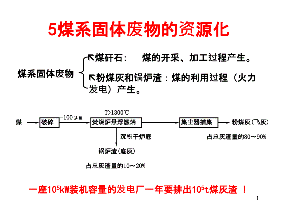 5煤系固体废物的资源化ppt-PowerPointPr_第1页