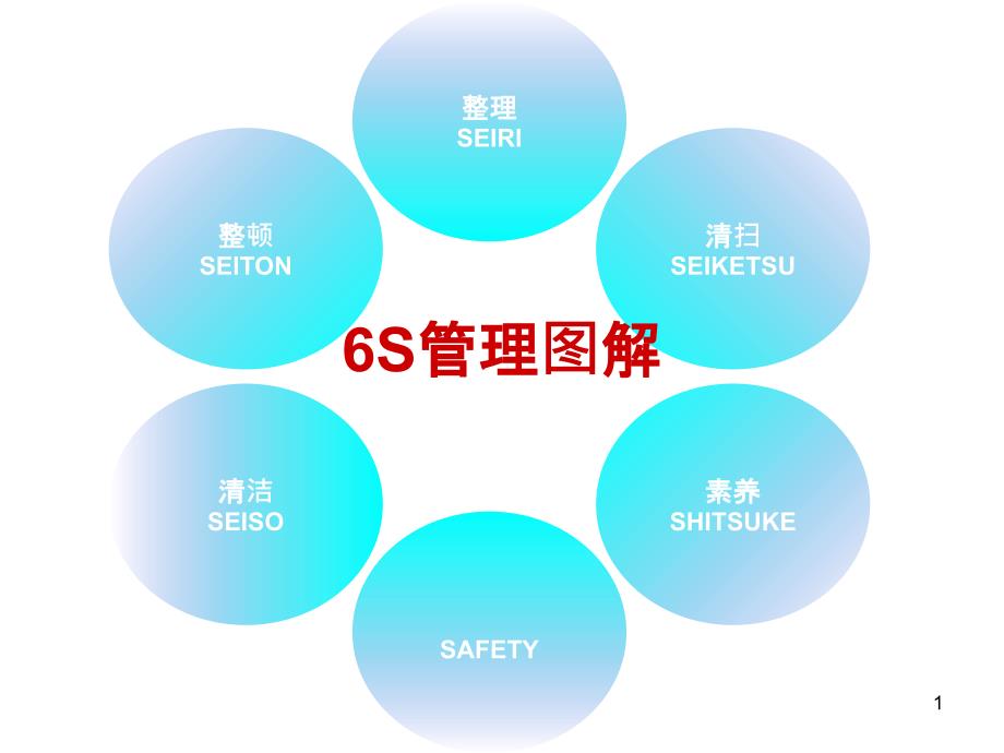 6S管理知识图解_第1页