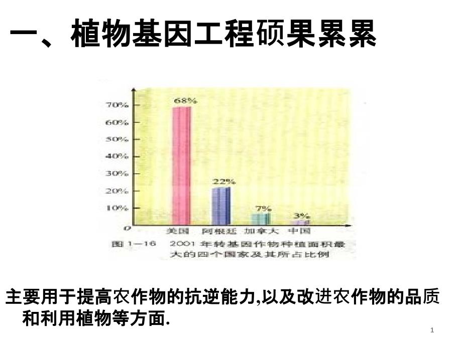 313 基因工程的应用_第1页