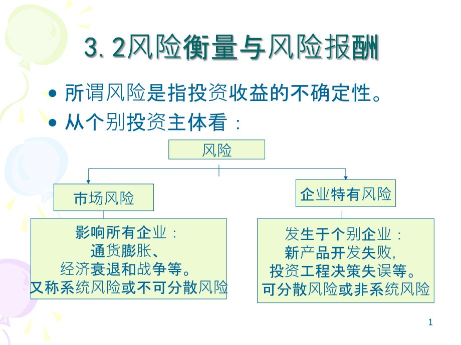 3.2、5投资組合_第1页