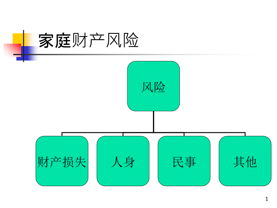 4第四章家庭财产保险_第1页