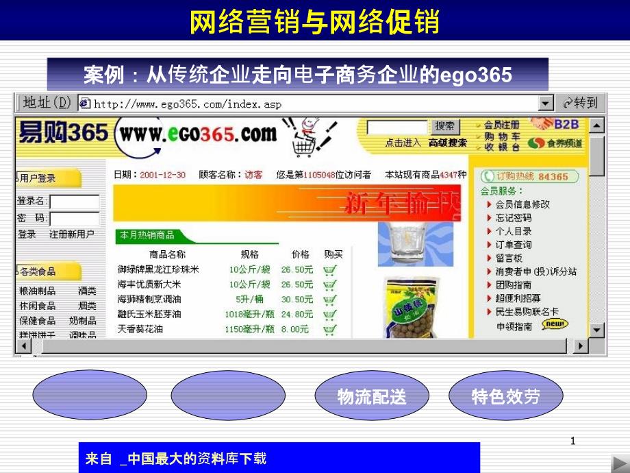 aam_网络营销与网络促销(ppt 15)_第1页