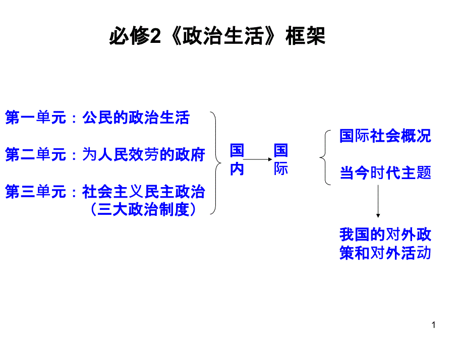 81主权国家与国际组织改_第1页