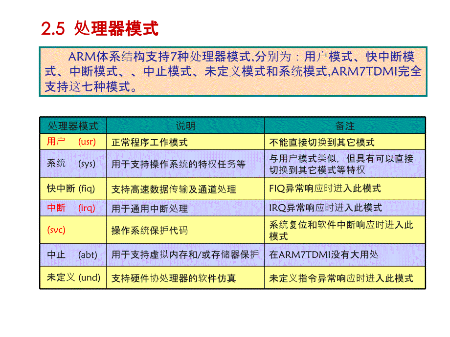 ARM体系结构-模式与异常_第1页