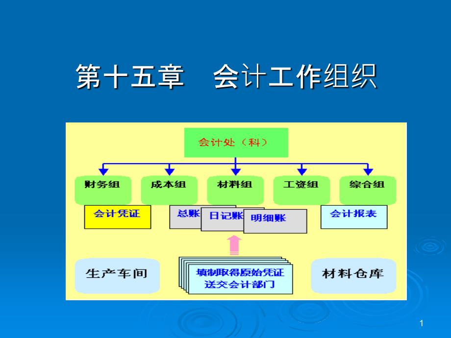 CH10会计工作的基本内容_第1页